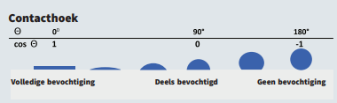 arcotest_kontakthoekmeting arcotest_kontakthoekmeting