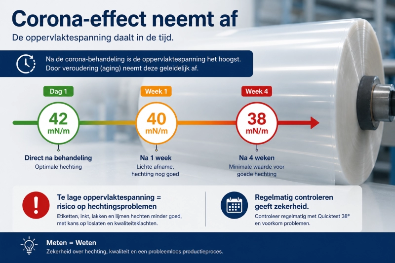 coronabehandelingseffect neemt af blog04_coronabehandelingseffect_neemt_af