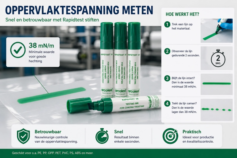 oppervlaktespanning meten rapidtest blog04_oppervlaktespanning_meten_rapidtest