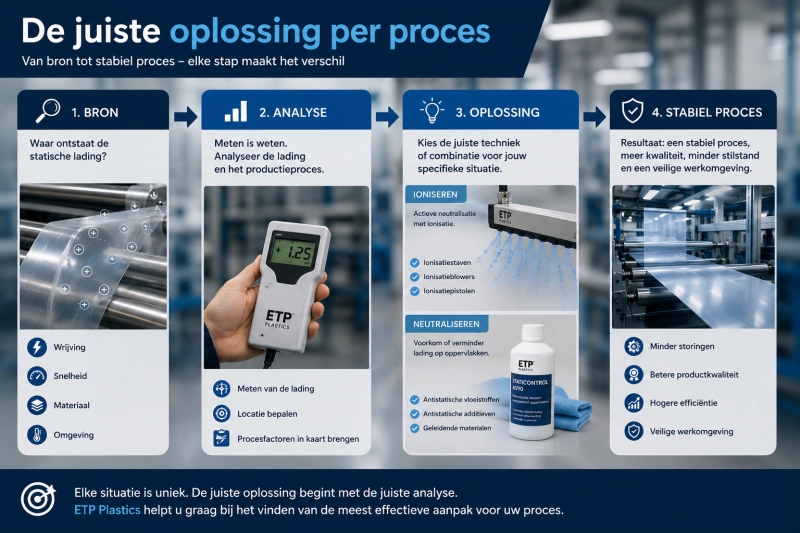 de juiste oplossing per proces blog06_de_juiste_oplossing_per_proces