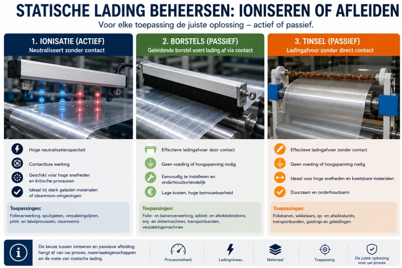 blog07_de_juiste_oplossing_bij_droge_lucht