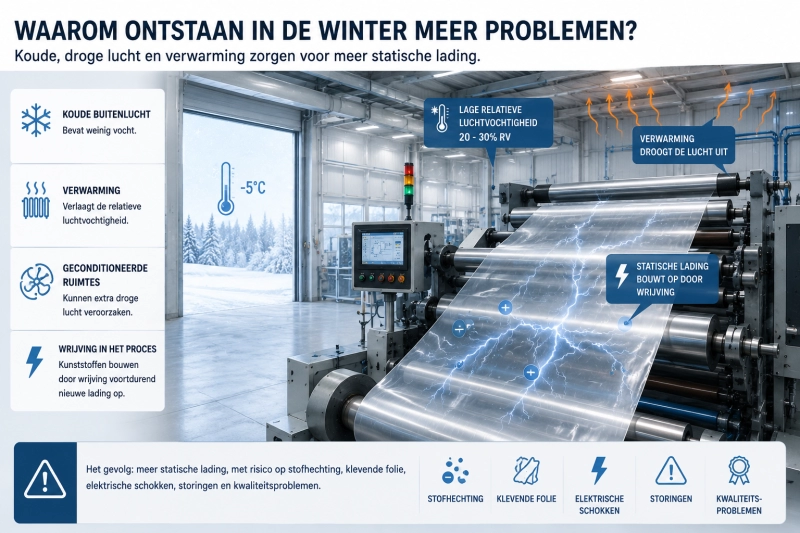 blog07_waarom_vooral_in_de_winter