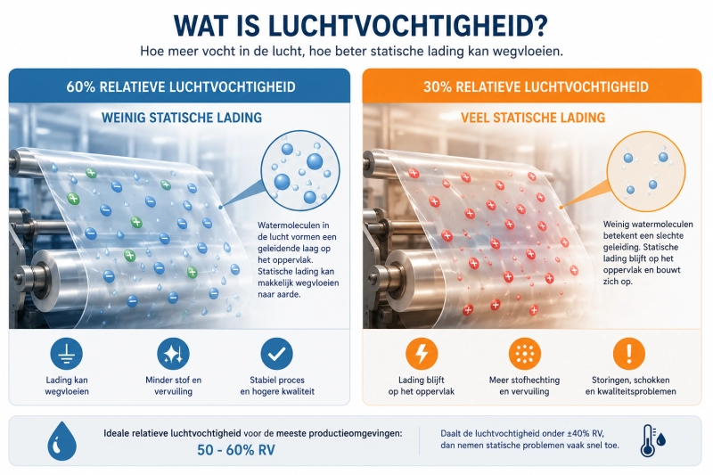 blog07_wat_is_luchtvochtigheid