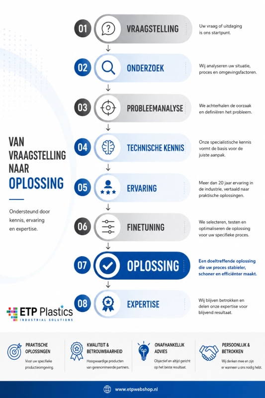 etpwebshop_over_ons