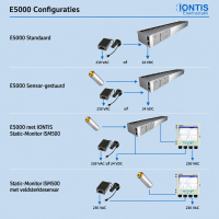 Ioniserende bar E5000